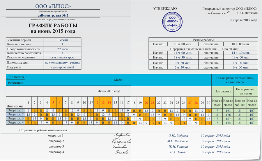 График тк. График сменности образец. График работы пример составления. Графики работы сотрудников. Составление рабочего Графика.