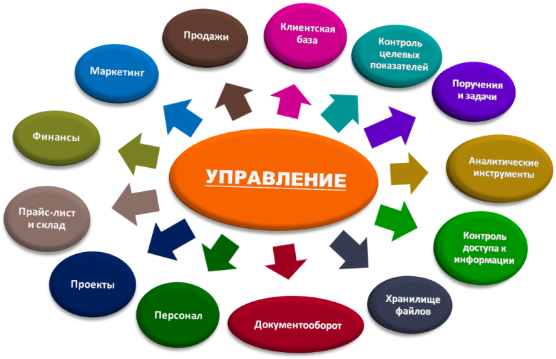 Где можно продать презентации