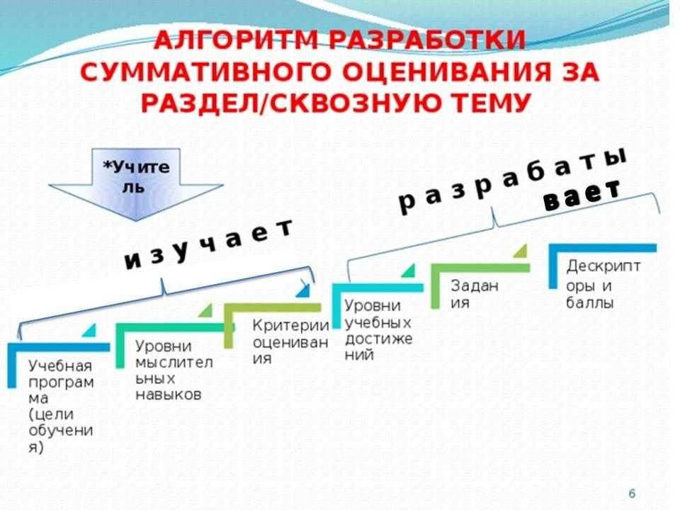 Анализ соч по русскому языку