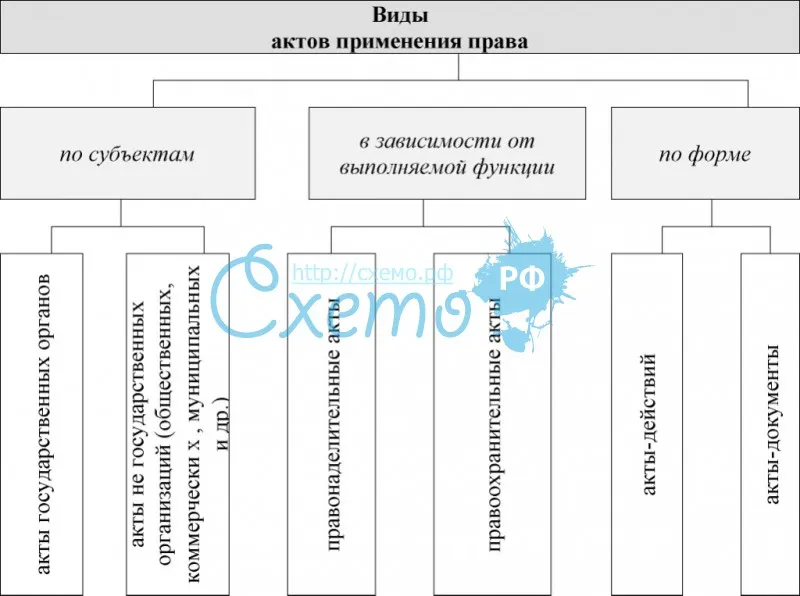 Проект правоприменительного акта