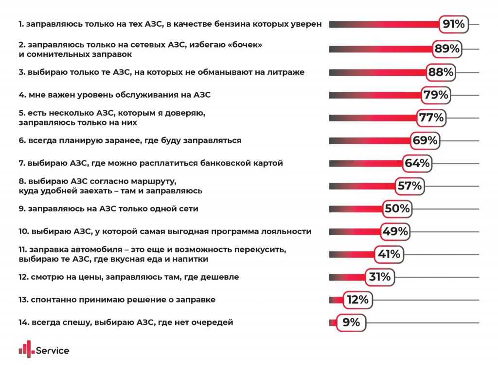 Бизнес план заправка