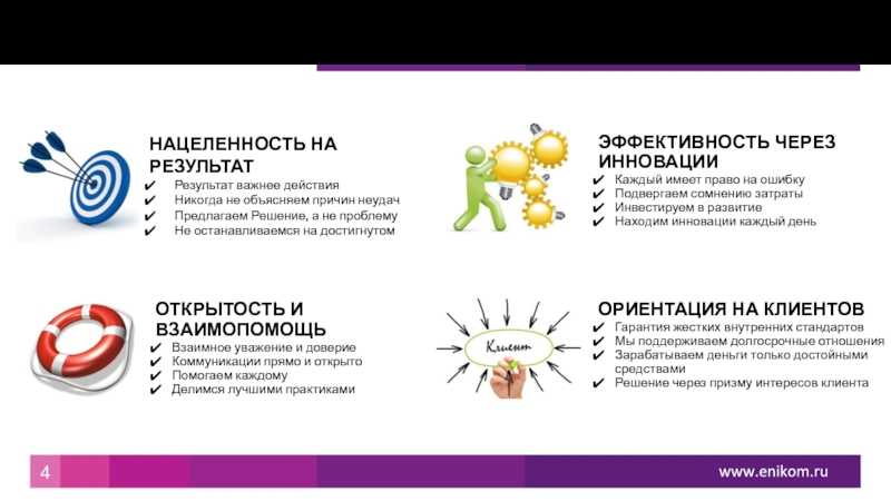 Развитие лидерских компетенций. компетенции лидера