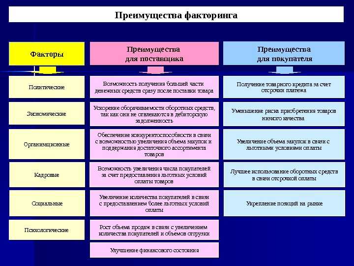 Факторинг — что это простыми словами|договор факторинга: пример