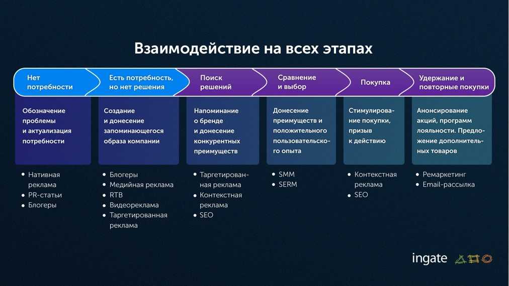 Деловая презентация фактор цели аудитории места способа организации информации