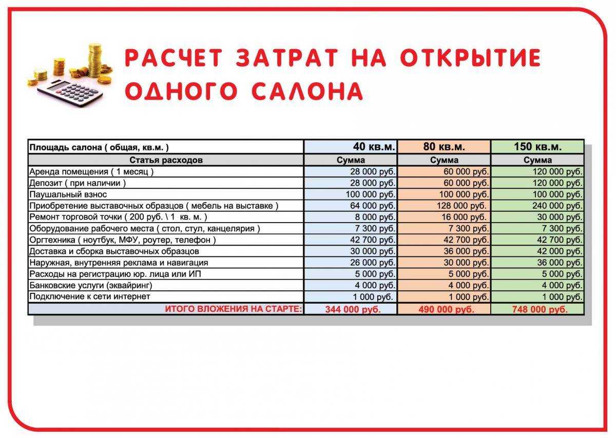 Бизнес-план магазина подарков: оборудование и документы