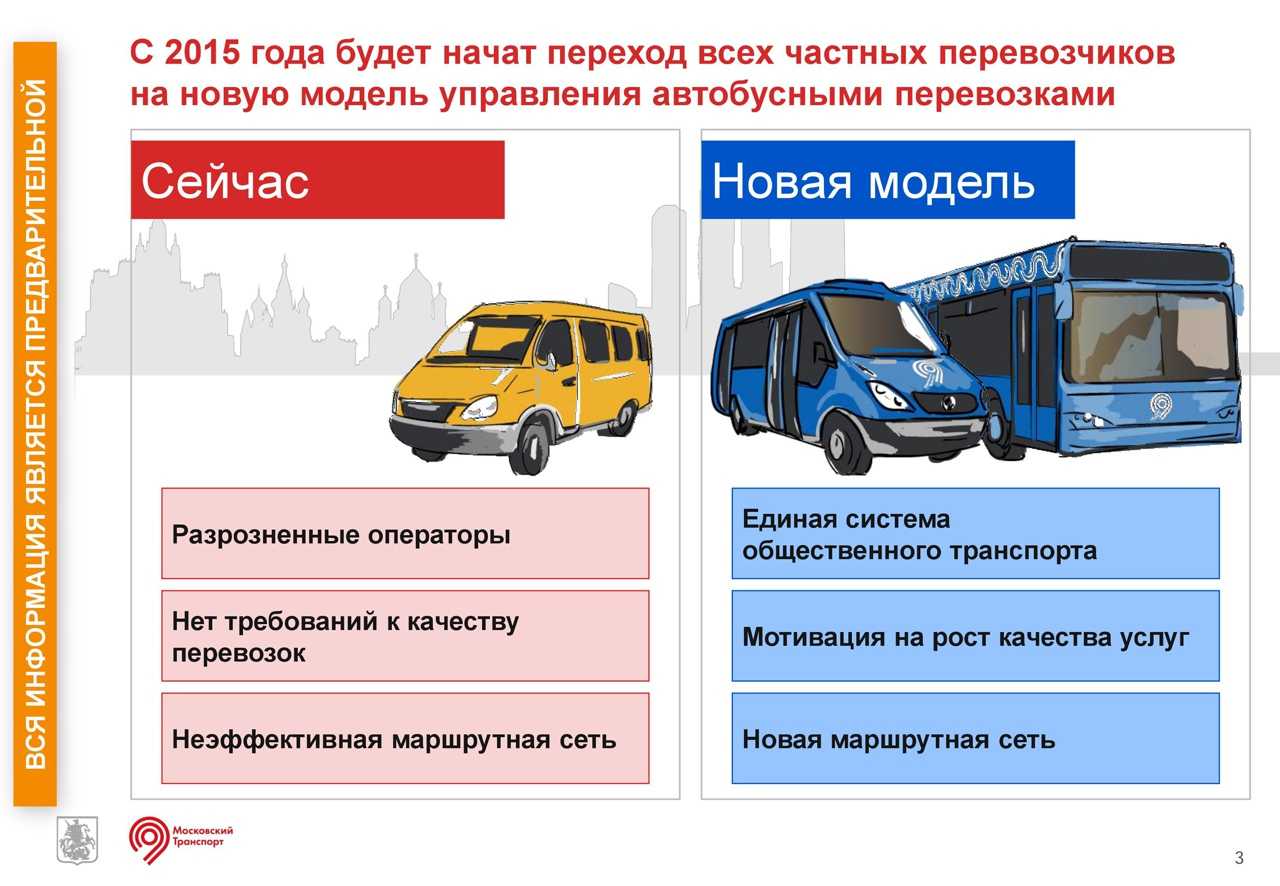 Перевозки автомобильные презентация