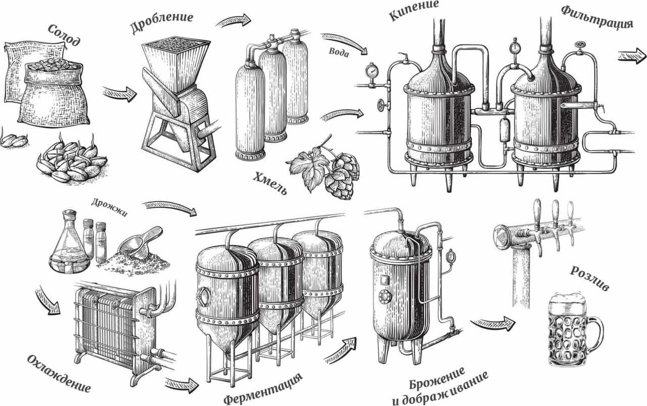 Оборудование для пивоварения чертежи