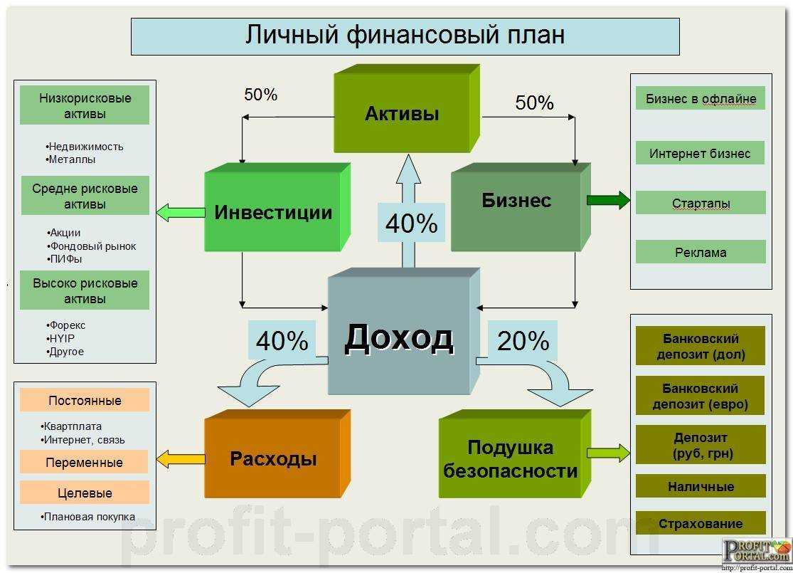 Цели создания бизнес плана