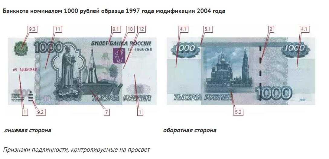Две тысячи три тысячных записать. Модификации 1000 рублевой купюры 1997 года. Купюра 1000 рублей 1997 как проверить на подлинность. Признаки подлинности 1000. Подлинность 1000 купюры 1997.