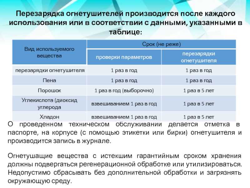 Акт списания огнетушителей образец