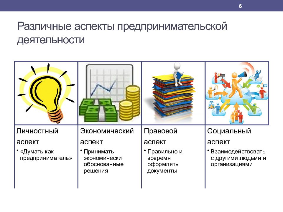 Теоретические аспекты бизнес плана