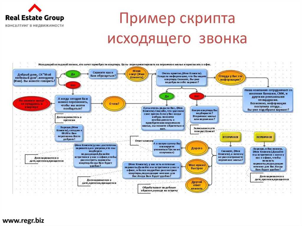 Разговор риэлтора с клиентом по телефону образец