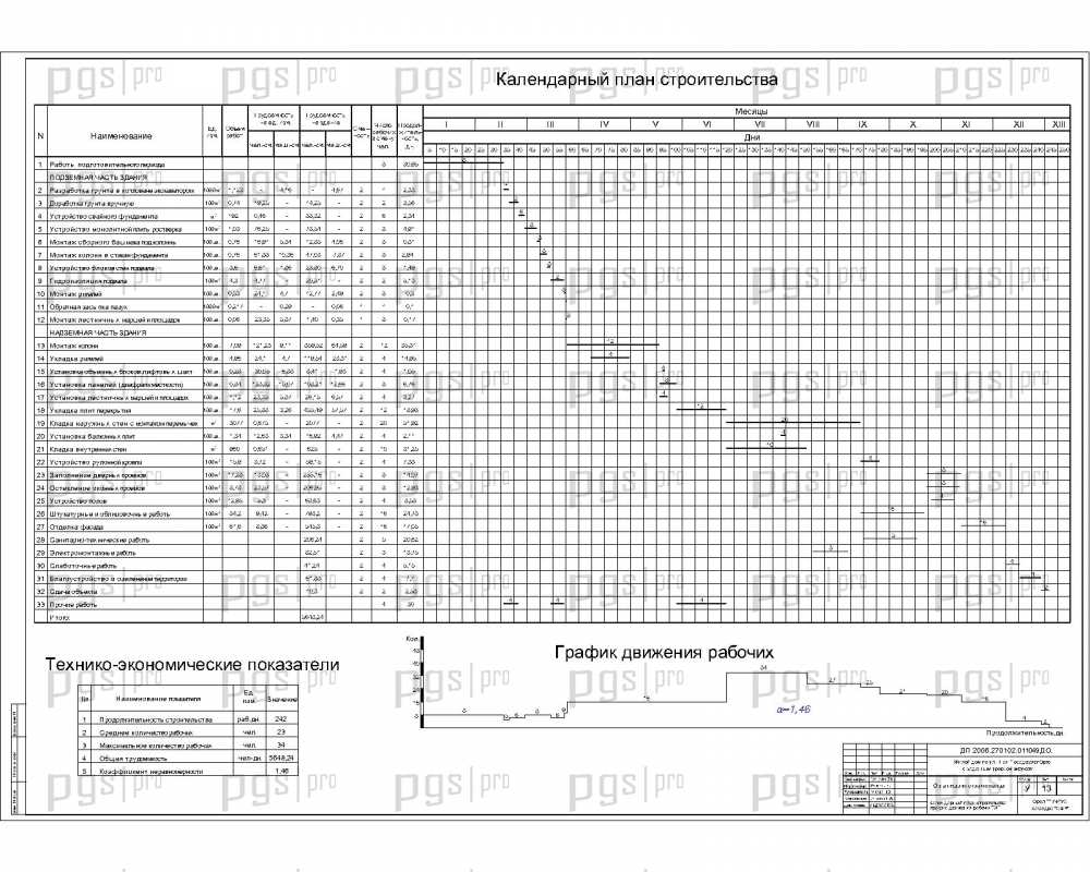 Календарный план в курсовой работе образец