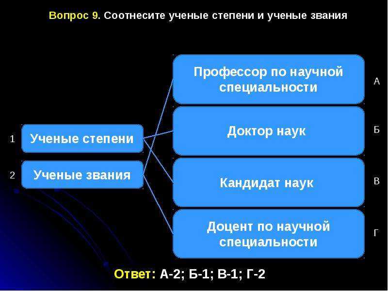 Как стать доцентом