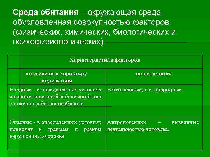 Особенности развития организма юноши и девушки под действием биосоциальных факторов презентация