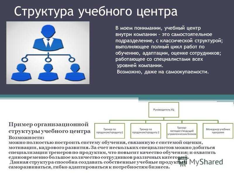 Описание образовательного центра. Структура учебного центра. Организационная структура учебного центра. Структура корпоративного учебного центра. Структура обучающего центра.