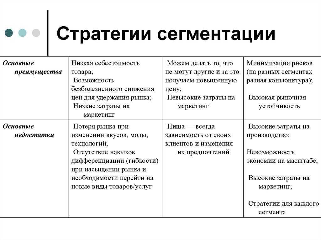 Стратегия преимущества. Альтернативные стратегии сегментации рынка. Вид стратегии сегментации рынка. Выбор целевого рынка и стратегии сегментации.. Стратегия маркетинга стратегии сегментирования рынка.