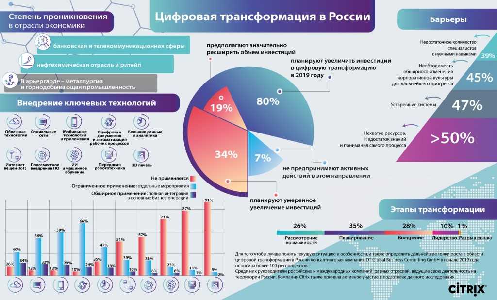 Для чего нужна карта трансформации