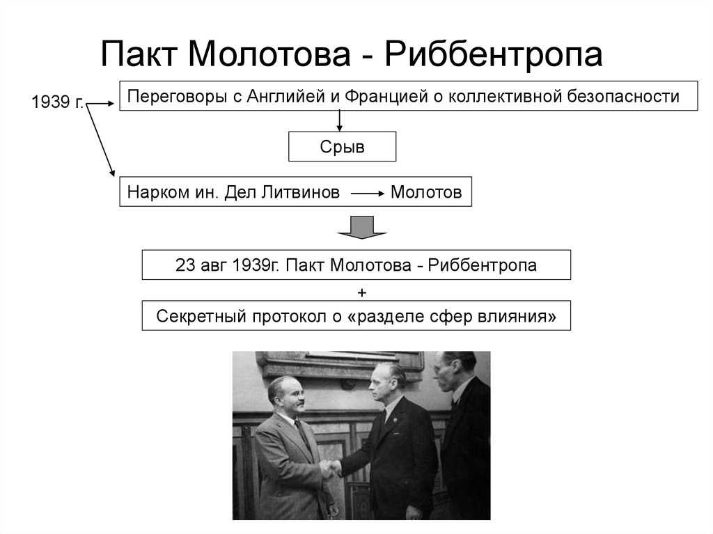 План молотова риббентропа был заключен