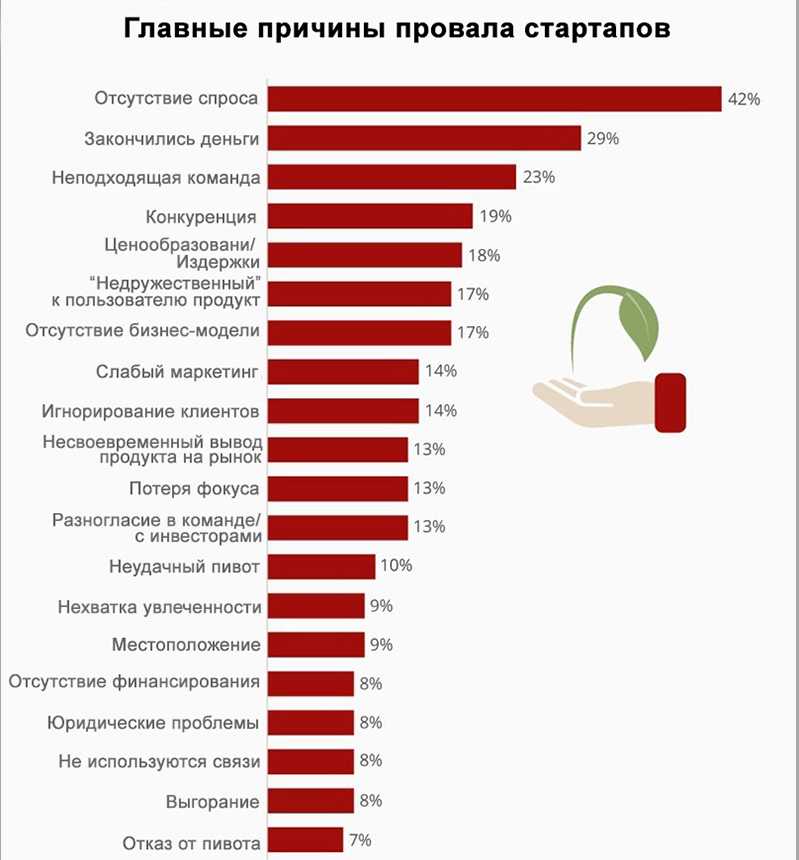 Найдите в сми сети интернет примеры успешных предпринимательских проектов проанализируйте