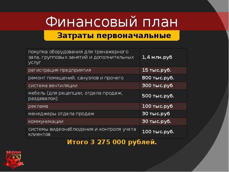 Бизнес план по открытию футбольной школы