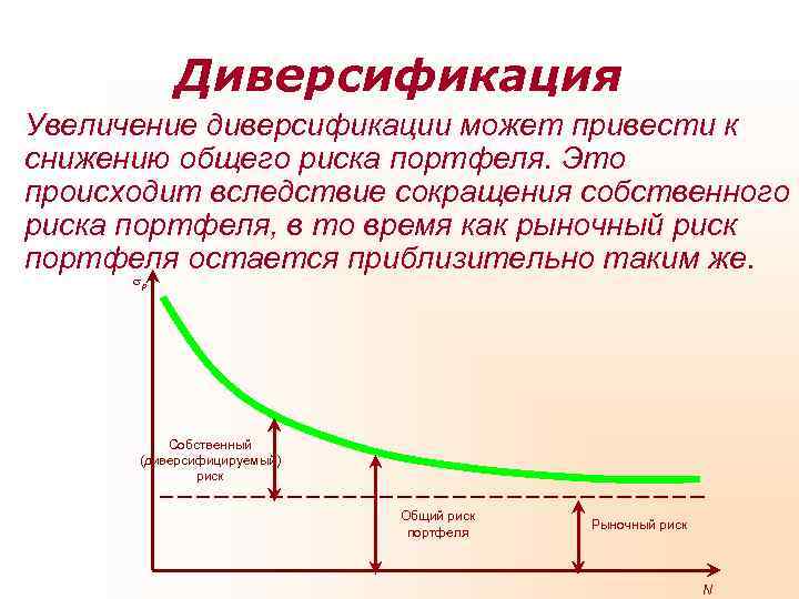 Диверсификационный бизнес план
