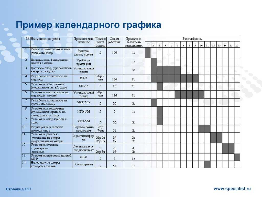 Построение календарного графика работ. Как построить календарный график. Календарный план график пример. Построение Графика календарного планирования. Технология строительного производства календарный план.