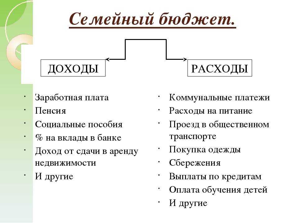 План расходов и доходов кроссворд