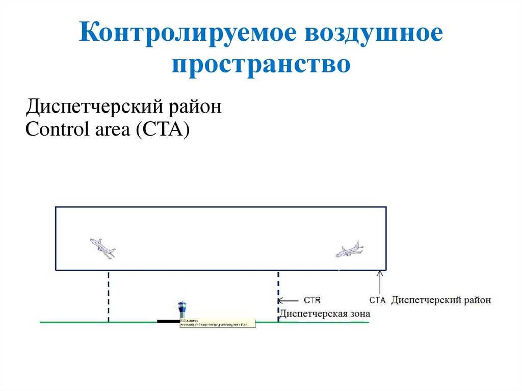 Деление воздушного пространства по высоте и в плане