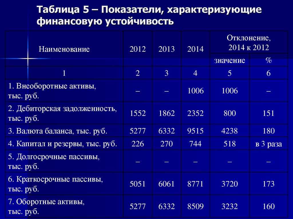 Паспорт финансово экономического состояния предприятия образец для ип