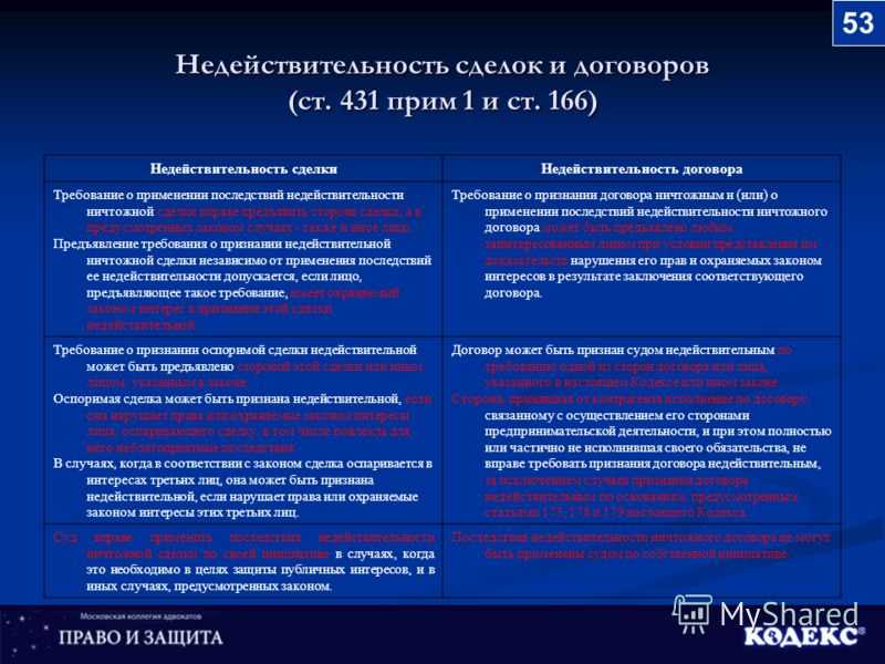 Признание договора недействительным по гк рф в 2022 году
