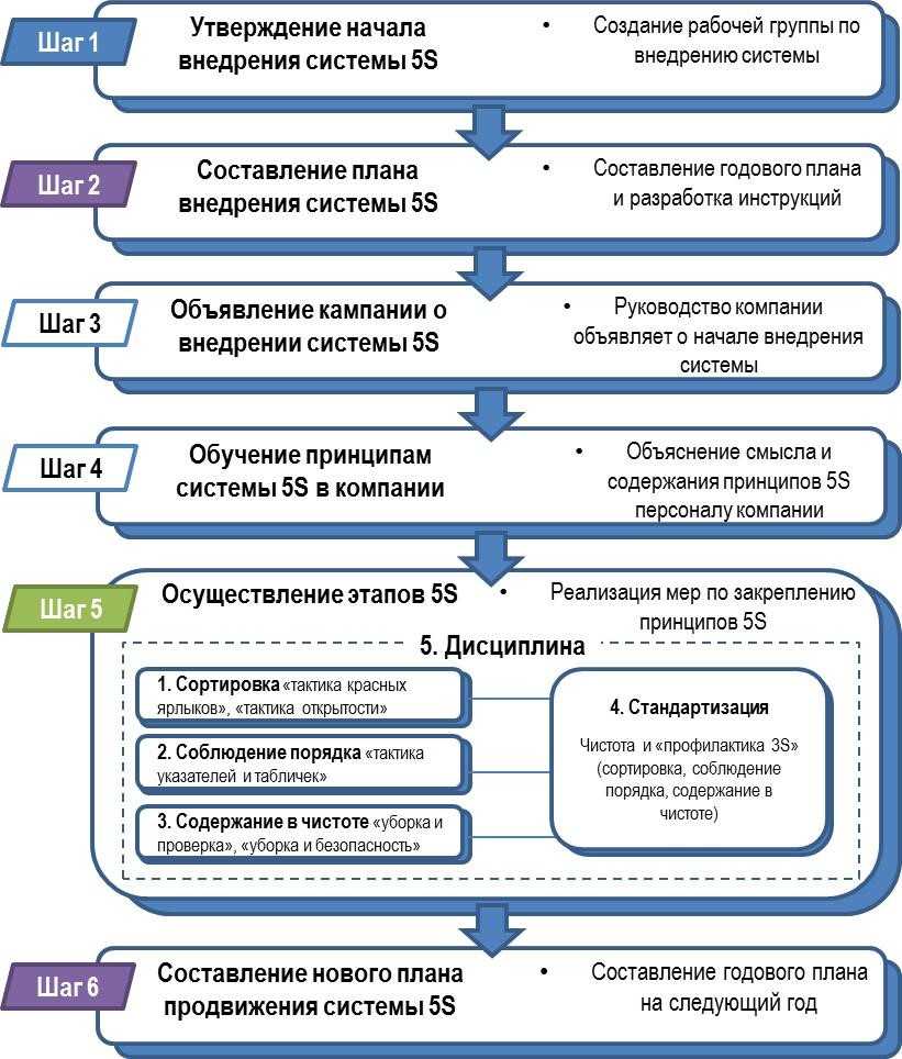 Что необходимо учитывать при разработке плана аварийных мероприятий