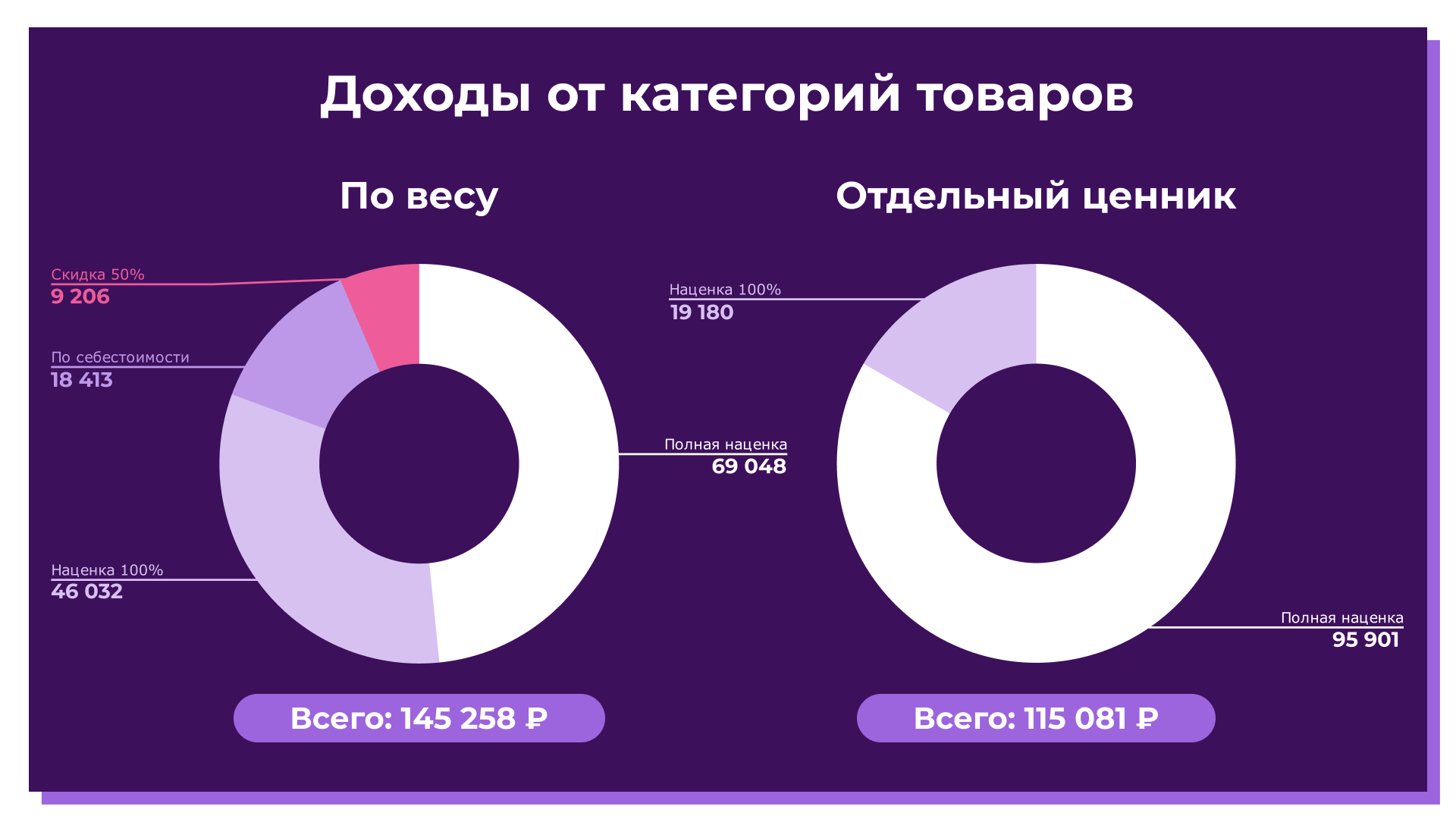 Собственный сток-центр – это отличная бизнес-идея, которая уже в ближайшее время может принести вам ощутимый доход