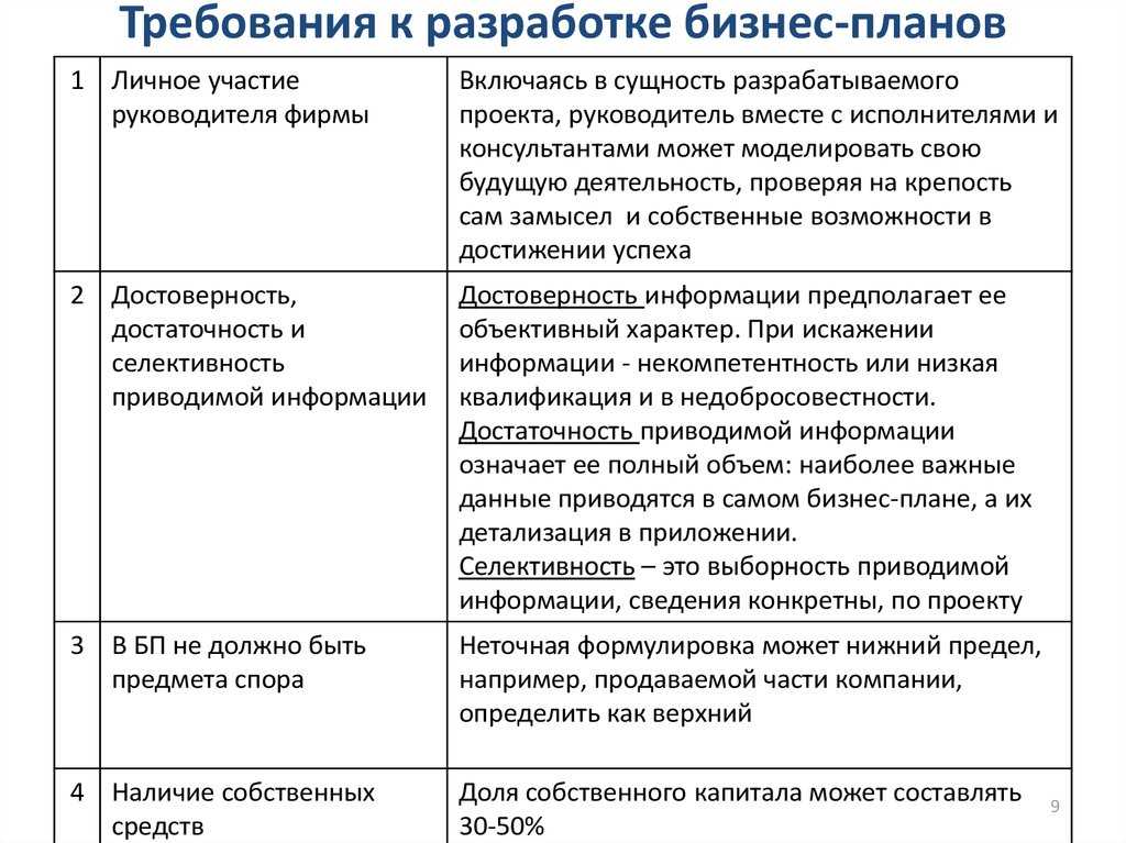 Бизнес план фирмы