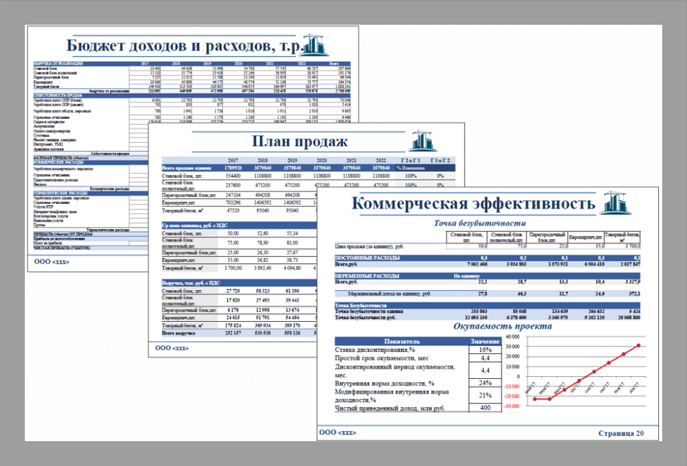 Программы финансовой модели