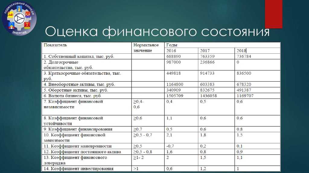 Назовите основные показатели финансового состояния предприятия по бизнес плану