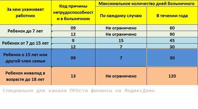 На сколько дней дают больничный после операции по удалению грыжи, аппендицита, матки, желчного пузыря?
