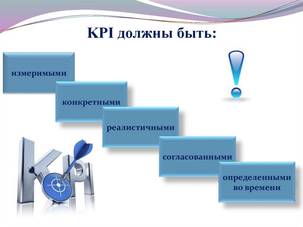 Метод kpi