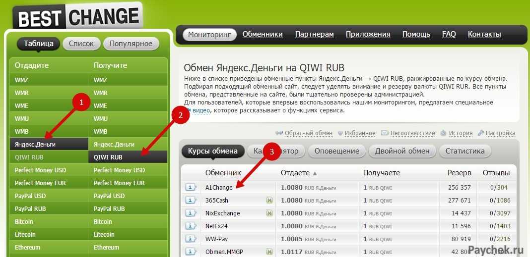 Мониторинг обменников. Bestchange PAYPAL 2022. VIP Changer Обменник. Покен энд чейнджер Обменник. Бестчендж Обменник чем отличается прямой переход от лицевого счета.