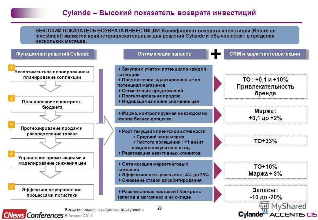 В чем разница между планом и прогнозом продаж