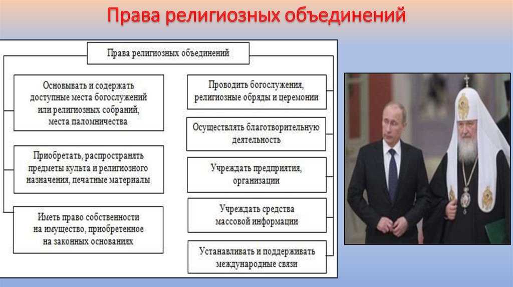 Проект на тему государство и религиозные объединения в современном мире