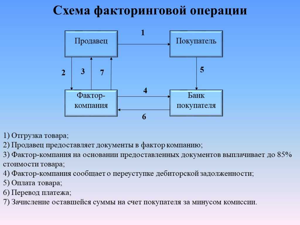 Международный договор факторинга образец