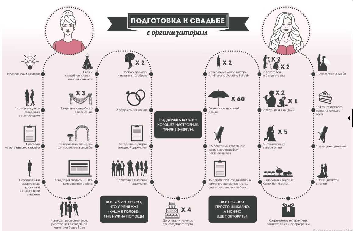 Бизнес план свадебного агентства