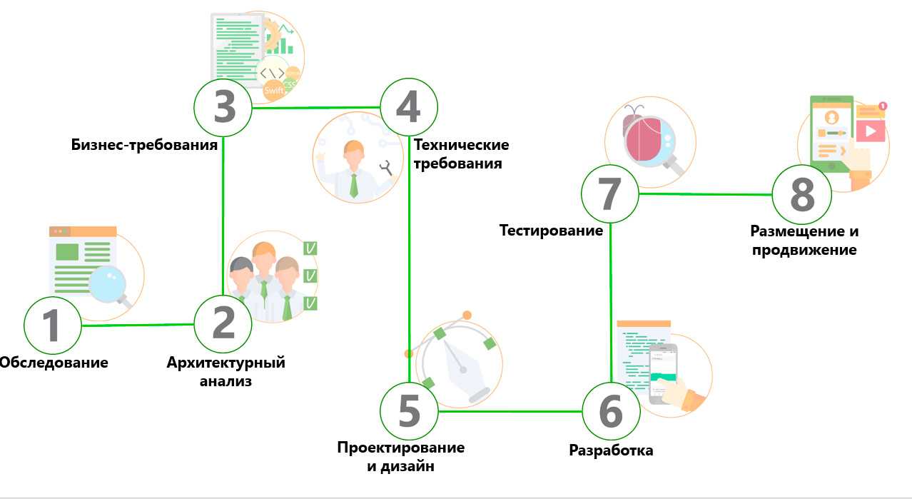 Дипломный проект разработка мобильного приложения