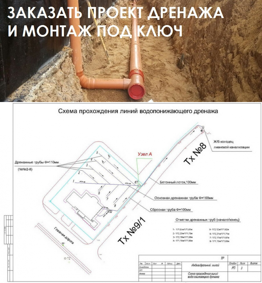 Дренажная система вокруг дома: что это такое и методы обустройства