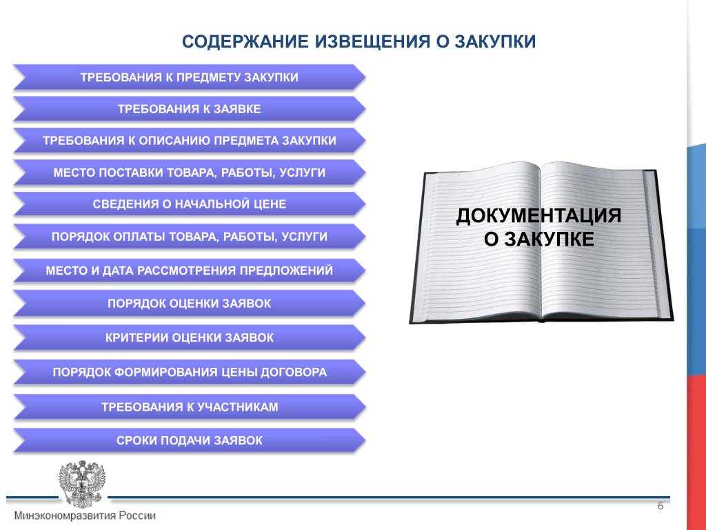 Документация о закупке