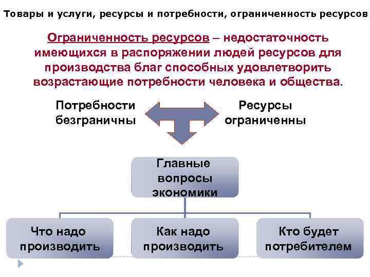 Ресурсы компании реальные типы и примеры / администрация и финансы | thpanorama - сделайте себя лучше уже сегодня!