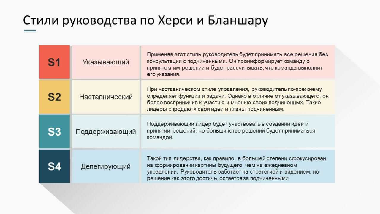 Стиля Руководства Х