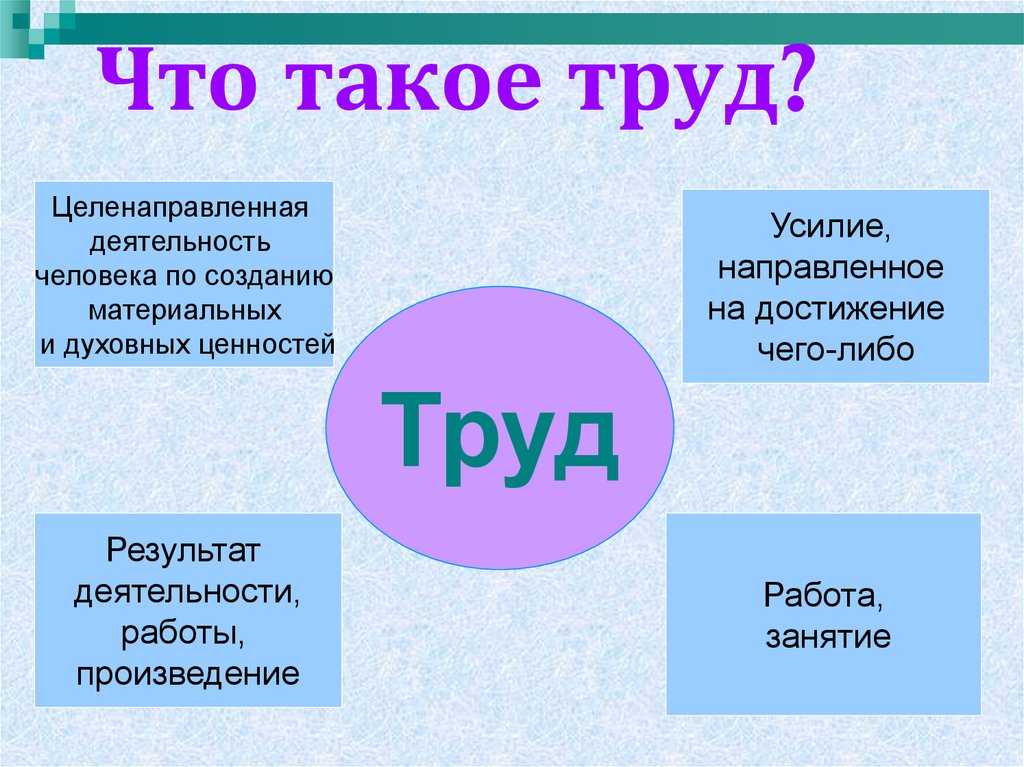 Типы и формы занятости | городработ.ру