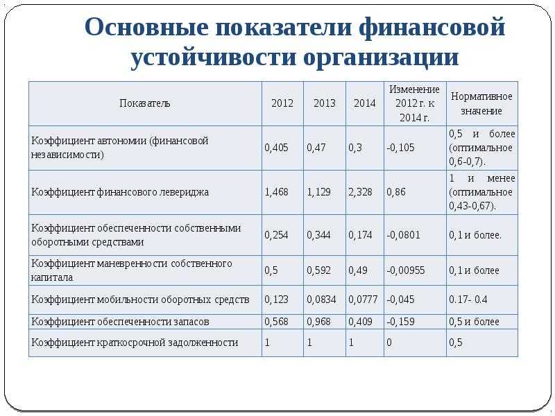 Экономисту медорганизации нужно отразить в плане фхд зарплату персонала в каком разделе это сделать